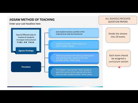 Planning meeting Olevel math seminar 4th June 2022