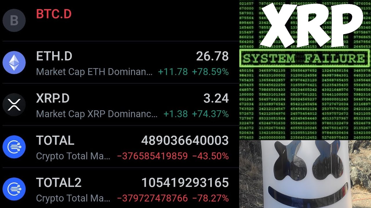 ⚠️warning To Ripple Xrp Holders⚠️ Massive Lawsuit Delay🚨the Elites