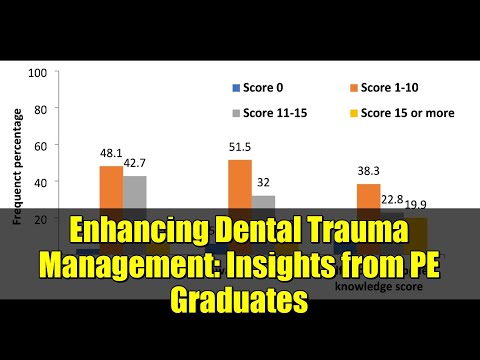 Enhancing Dental Trauma Management: Insights from PE Graduates
