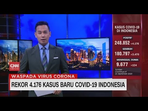 Rekor 4.176 Kasus Baru Covid-19 Indonesia