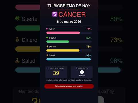 ♋ Biorritmo de Cáncer Hoy 08 Mar 🔮 #Shorts
