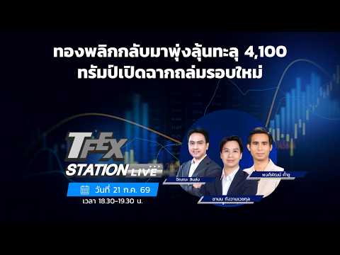 TFEX Station วิเคราะห์ราคาสินทรัพย์ตลาดฯ Futures 21/07/2026
