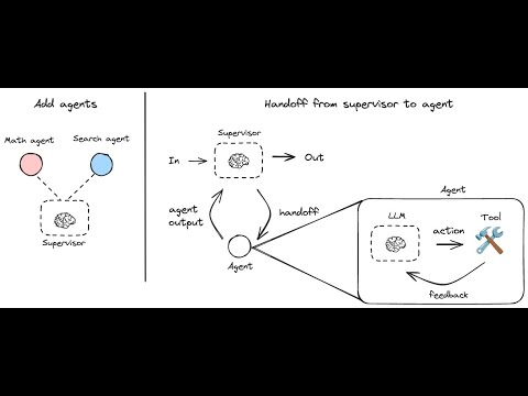 Hierarchical multi-agent systems with LangGraph JS
