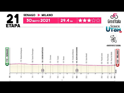 Circuito de la Alegría - Etapa final y coronación del Giro de Italia 2021 - En Vivo #GiroDeItalia