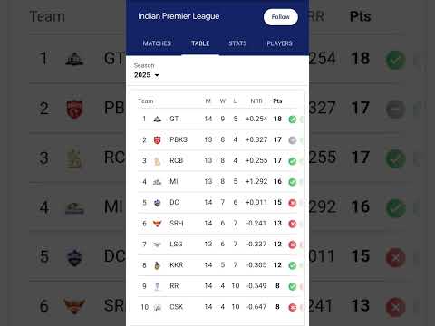 srh fire on...#srh #klassen #ipl