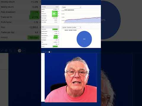 Trader Doubles Account in 6 Months: Real FX Blue Analysis!
