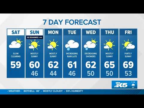 Cooler temps, blue skies | KING 5 Weather