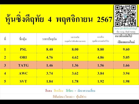 หุ้นซิ่งดีฤทัย4พฤศจิกายน2