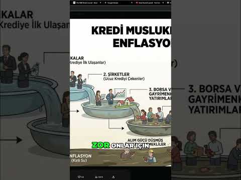 Faiz İndirimi: Piyasa Ne İstiyor? Enflasyon Lobisi Açıklanıyor! #shorts