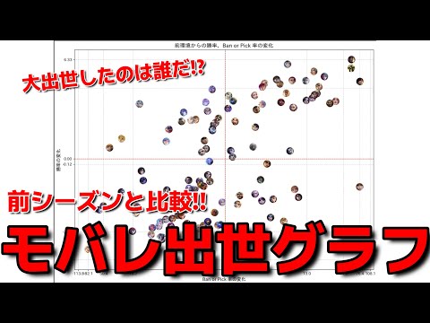 【モバレ】環境の変化が丸わかり‼前シーズンと比べて出世したキャラはコイツだ‼
