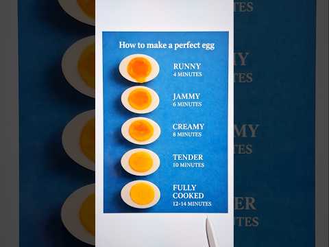 How To Make Perfect Egg At Home? 🔥🤯