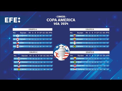 Finaliza la fase de grupos de la Copa América con vibrante empate entre Brasil y Colombia