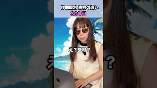 作曲歴による機材の違い #ピアノ #dtm #作曲 #ギター #ベース #あるある