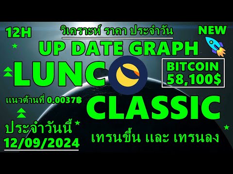 luncclassicวันนี้วิเคราะห์เเน