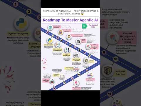 The 2026 Agentic AI Roadmap: From Zero to Autonomous Agent