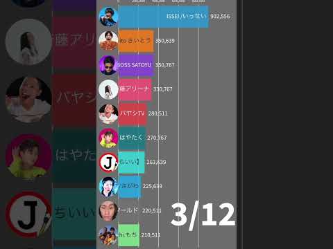 Top10 Hot Channel 🔥 in Japan Subscribers History Mar-2024 #youtubers #japan #shorts