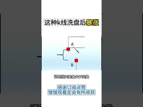 这种k线洗盘后暴涨！ #投資 #shortvideo #股市 #熱門 #投資心法 #https #持股調整 #财经 #股票 #成長股 #美股