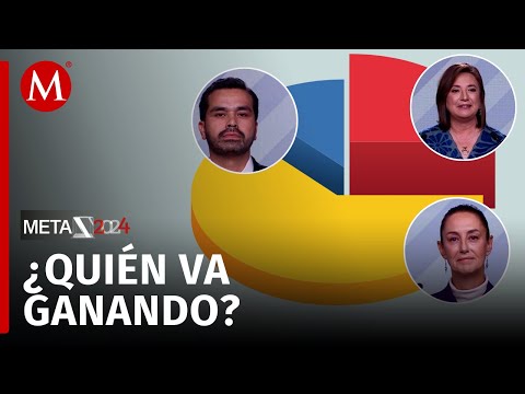 ¿Qué se ha visto después del Tercer Debate Presidencial?