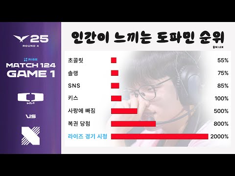 도파민이 부족하신가요? | DK vs DRX | 게임 1 하이라이트 | 08.14 | 2025 LCK