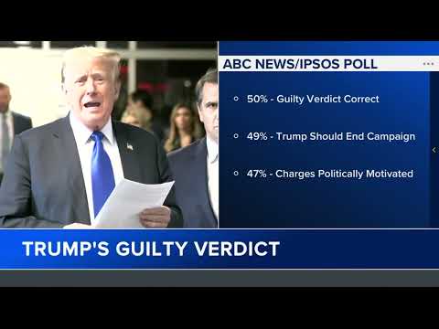 Half of Americans think Trump's guilty verdict was correct, should end campaign: POLL