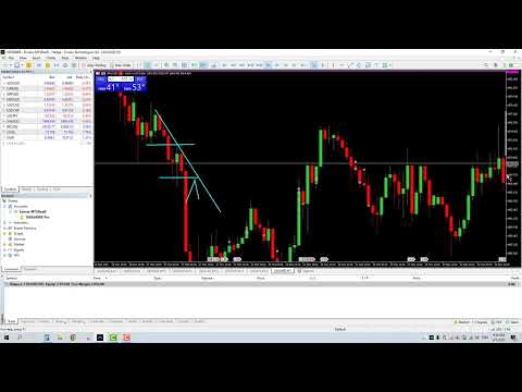 200$ Du Ký： Tập 14   Vị thế Vua   Vị thế tốt nhất trong trading   Best Position