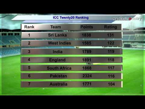 ICC T20 Rankings | Cricket Country