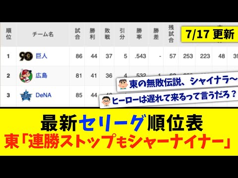 【7月17日】最新セリーグ順位表 〜東「連勝ストップもシャーナイナー」〜