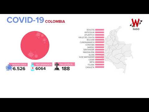 Colombia alcanzó los 750.471 casos de COVID-19