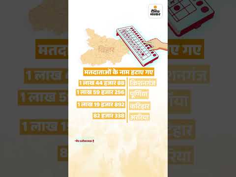 Bihar Voter List 2025 Election: NDA के गढ़ गोपालगंज में कटे सबसे ज्यादा वोट |  Election Commission
