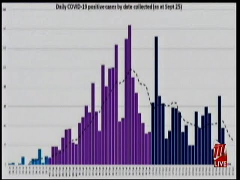 COVID-19 Restrictions Stand Until October 11th - Health Officials Report Downward Trend In Infection