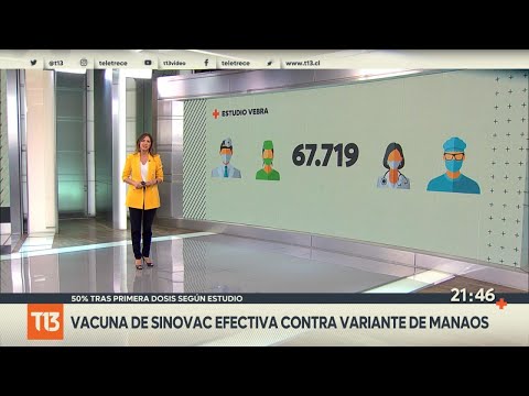Vacuna de Sinovac sería efectiva contra variante de Manaos - #T13TeExplica