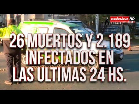 Coronavirus en Argentina: 2189 infectados en las últimas 24 horas