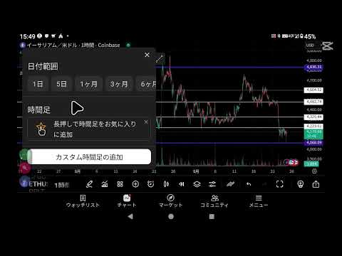 【仮想通貨】水平線を引くのが超重要なワケ ヨッシー ローモバ エクスプローラー
