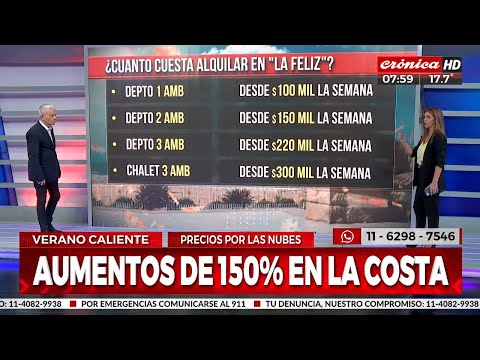 Verano 2024: ¿Cuánto cuesta alquilar en Mar del Plata?