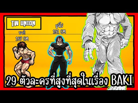 ความสูงตัวละครในเรื่องBakiHa