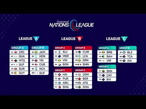 Concacaf Nations League 2024 Draw Results