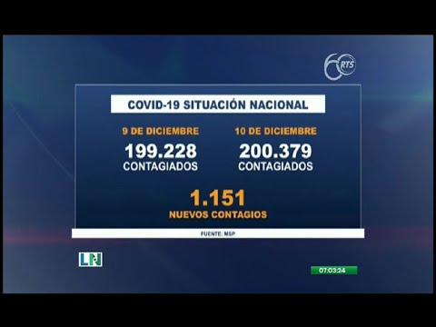 Ecuador ya superó los 200 mil casos positivos de COVID-19