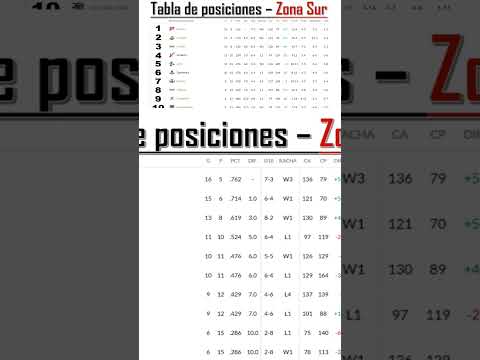 Tabla de posiciones en la zona sur en la Liga mexicana de béisbol