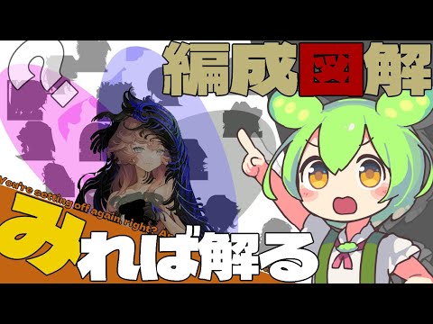 リバース:1999】最新編成ガイド！初級中級者向け軸キャラ＆編成図解！