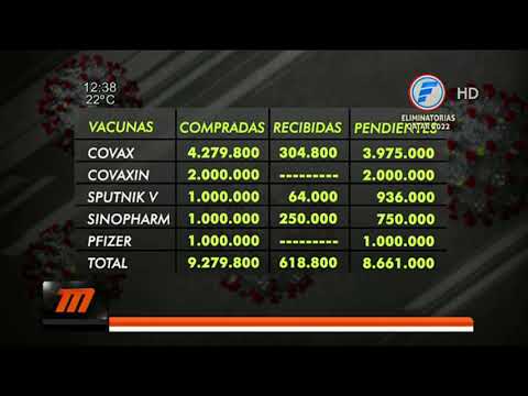 Los números de las vacunas en Paraguay