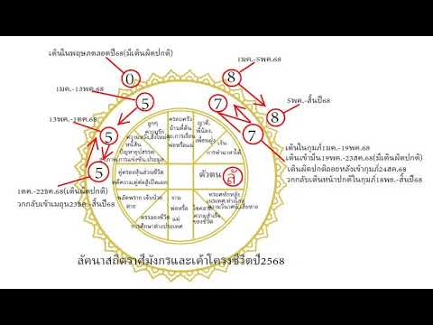 โหรฟองสนานลัคนามังกรกับเค้าโคร