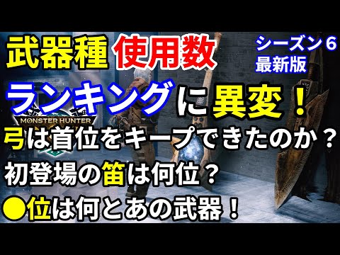 モンハンNOW  武器種 使用数 率 ランキング シーズン６ 最新版　弓　太刀　ヘビィ　ライト　ガンランスなどの人気武器は何位？ スタイル強化 の影響は？ おすすめ　sp　スキル　アプデ　装備