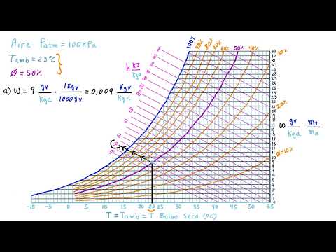 ? ?#5 TODO SOBRE LA CARTA PSICROMÉTRICA [ENTRA Y DOMINA LA CARTA DE FORMA RÁPIDA Y SENCILLA]