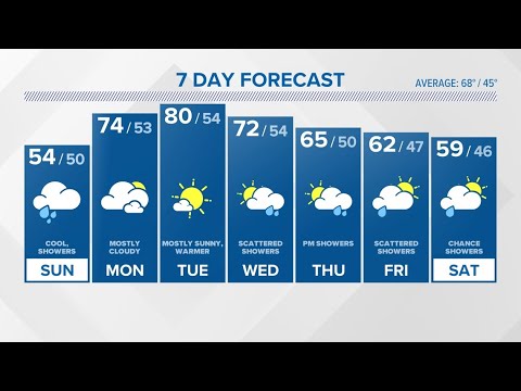 CONNECTICUT FORECAST: Evening - May 4, 2024