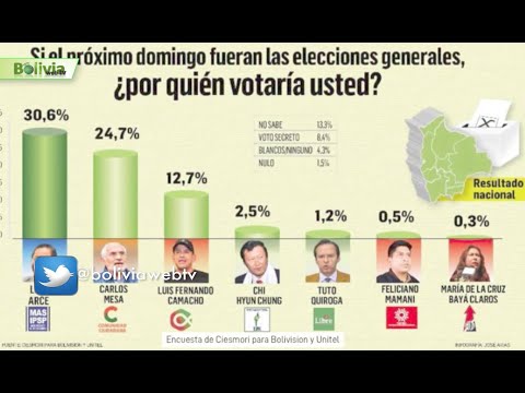 Últimas Noticias de Bolivia: Bolivia News, Jueves 1 de Octubre 2020