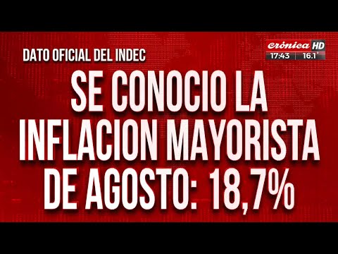 Se conoció la inflación mayorista de agosto: 18,,7%