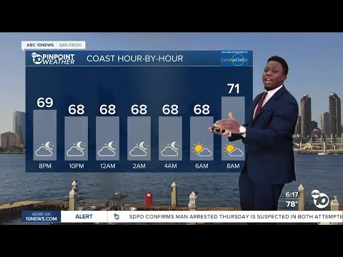 ABC 10News Pinpoint Weather with Moses Small: Heating backing off for the work week