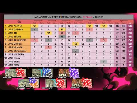 การแข่งขัน-JAS-ACADEMY#5-รอบ-F การแข่งขัน-JAS-ACADEMY#5-รอบ-F