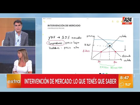 DESABASTECIMIENTO DE COMBUSTIBLE: la intervención del mercado en los precios