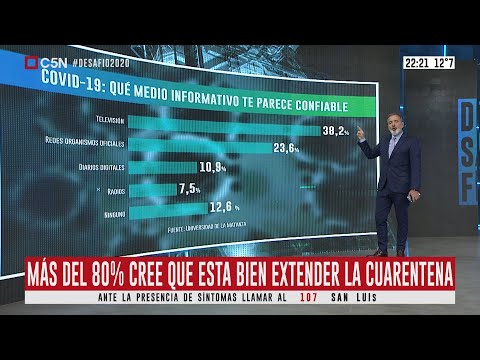 ¿Qué piensan los argentinos de la cuarentena obligatoria